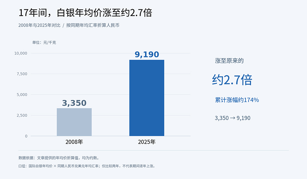 银价上涨图片.jpg